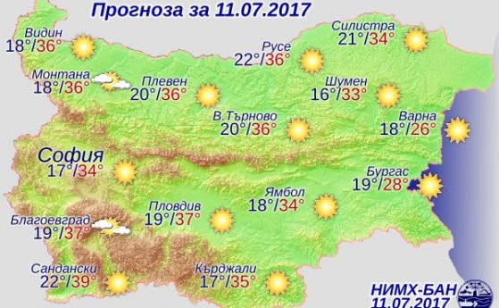 Днес ще е слънчево и горещо Ще духа слаб в