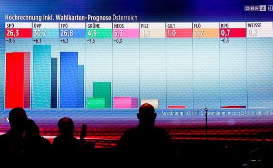 Първите екзитпол изследвания в Австрия показват Консервативната Австрийска народна партия