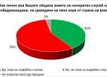 Галъп: 45% вярват на Елена Йончева, а 17% - на Делян Добрев