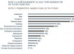 Тренд: Според 2/3 от българите у нас не можеш да забогатееш честно
