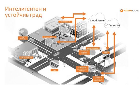 VIVACOM ще превръща София в регионален Internet of Things център