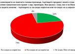 Галъп: Над половината българи няма да почиват тази зима