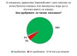 Проучване: Българите искат по-ясно упоменаване на извора при бутилираните води