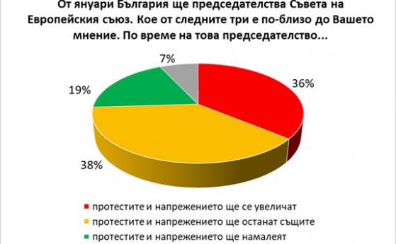 Галъп: 73% от българите са против връщането на 'царските имоти'