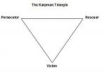 Триъгълникът на Карпман - кога играем несъзнавано на Жертва, Агресор и Спасител