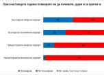 Галъп: Мнозинството българи иска ред по морето и лифтове в планините