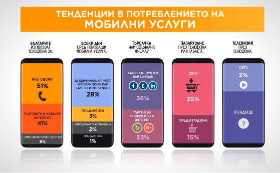 Свързаност безспорно ще бъде технологичното понятие на 2018 година Световните