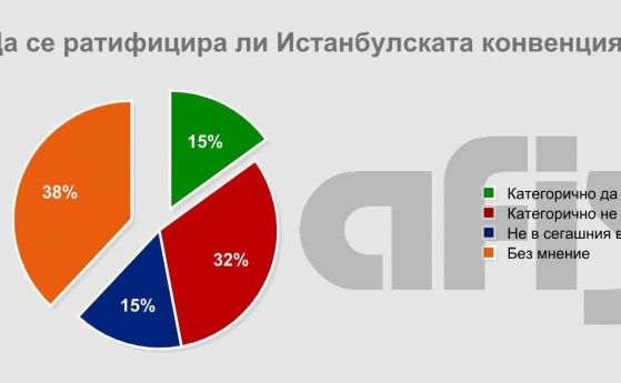 38 на сто от хората у нас не са осведомени
