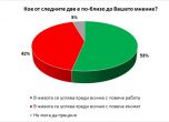 Галъп Интернешънъл: Три милиона българи играят тото и лотария