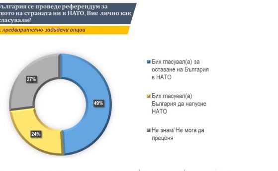 49 на сто от българите биха гласували за оставане на България