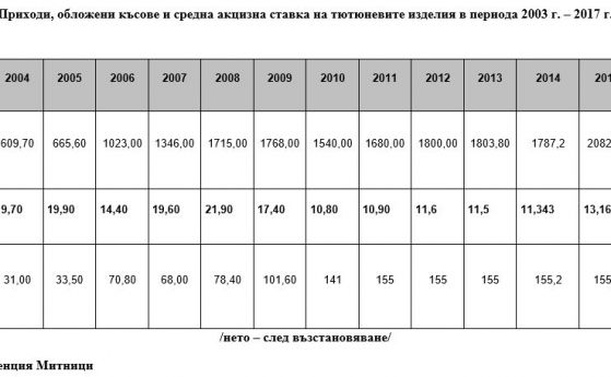  Ако ще се лъжем, дано да е по-скромно 