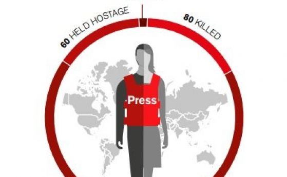 Репортери без граници: 2018 г. беляза ръст на насилието срещу журналисти