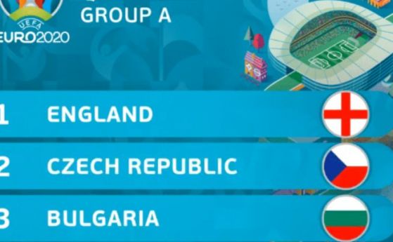  Българска национална телевизия ще излъчва Евро 2020 