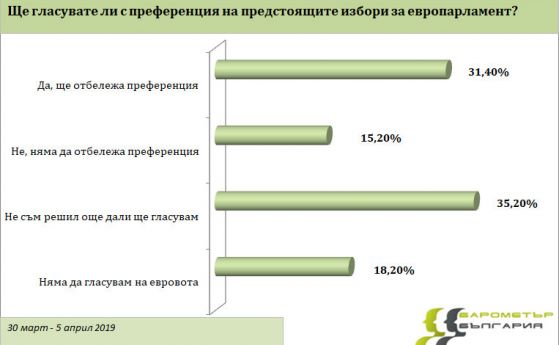 Евродепутатите Ангел Джамбазки и Сергей Станишев са най одобряваните членове на