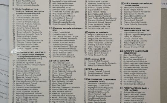 В тъмна стаичка в София разместени номера в списъка за гласуване