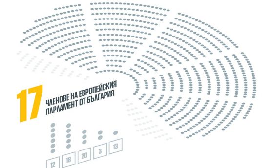 Окончателните резултати от евроизбори 2019: ГЕРБ-6, БСП-5, ДПС-3, ВМРО - 2, ДБ-1