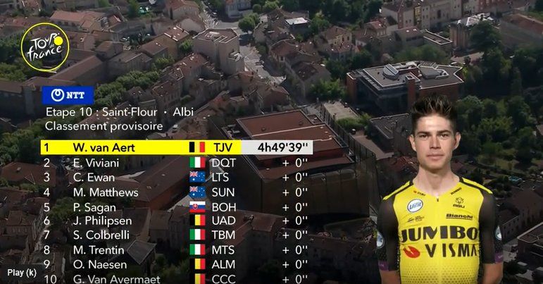 Снимка: Белгиец записа първа етапна победа в Тура, двама от фаворитите изпаднаха от подиума