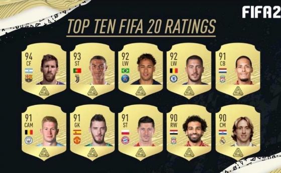 Лионел Меси е с най-високи показатели в новата FIFA 20