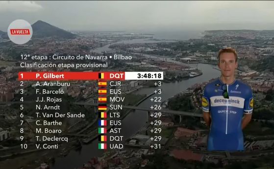 Филип Жилбер триумфира в 12-ия етап, Роглич остава лидер във Вуелтата