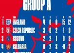 Англия и Косово си вкараха осем гола