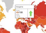 'Прозрачност без граници' отново класира България като най-корумпирана в ЕС (допълнена)