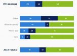 29% от българите са на мнение, че въздухът става все по-мръсен