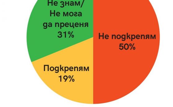 50% от българите са против въвеждането на еврото, само 19% са съгласни