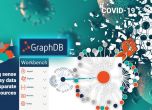 Българска софтуерна компания подкрепя международни научни проекти за борба с пандемията от COVID-19