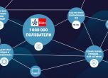 Близо милион са ползвали безплатните електронни ресурси на издателство КЛЕТ България