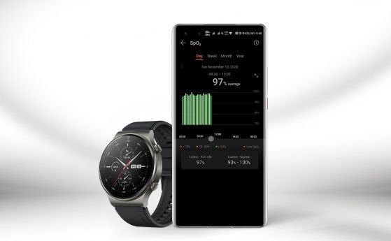 Актуализация на Huawei Watch GT 2 Pro позволява постоянно следене на наситеността на кръвта с кислород