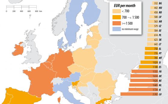 Евростат: България е с най-ниската минимална заплата в ЕС