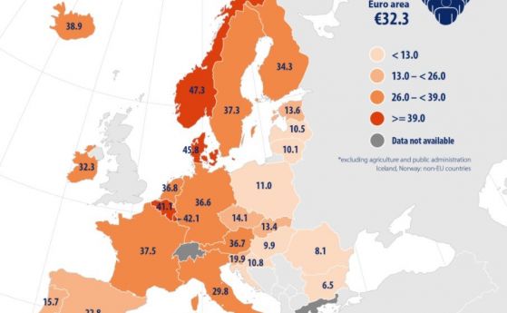 Евростат: България е с най-ниски почасови разходи за труд през 2020 г.