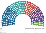 Кой губи и кой печели депутати от гласовете от чужбина (графики)