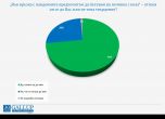 Галъп интернешънъл: 43% от българите против ваксинационни паспорти в ЕС