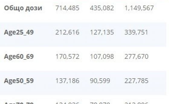 Задочният спор между бившия и настоящия здравен министър е игра с числата