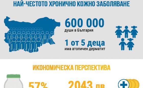 В Световния ден на атопичния дерматит: българските пациенти нямат достъп до иновативни терапии