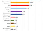 Екзакта: Продължаваме промяната води пред БСП, Радев бие Герджиков на балотаж с 63,5% срещу 36,5%