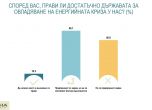 Алфа Рисърч: Половината българи използват по-малко ток, само 10% доволни от мерките на властта