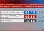 Алфа рисърч: Почти половината българи не вярват, че партиите във властта ще изгладят противоречията си