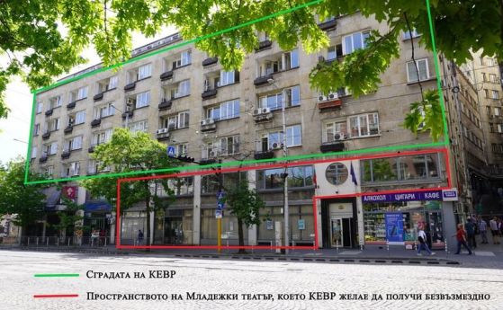 Младежкият театър излиза на протест, КЕВР искал част от негова сграда