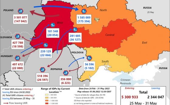 2,3 млн. украинци са се върнали в родината си въпреки войната