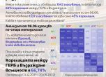 Данни на Стража за гласуването в парламента на ГЕРБ и Възраждане