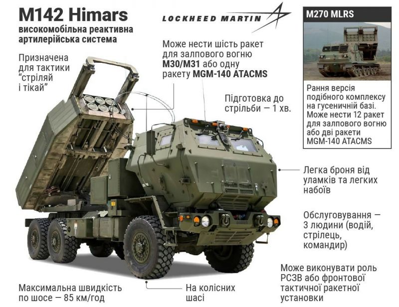 Руските военни са унищожили шест пускови установки MLRS HIMARS и