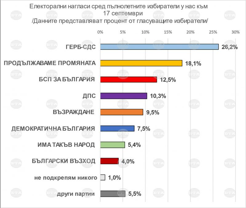 Проучване