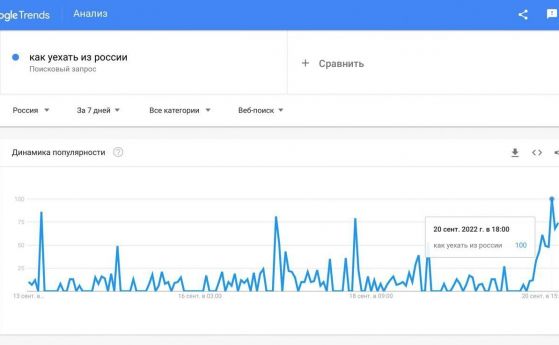 Как да напусна Русия е сред най-търсените изрази през последните дни на руски език в Google