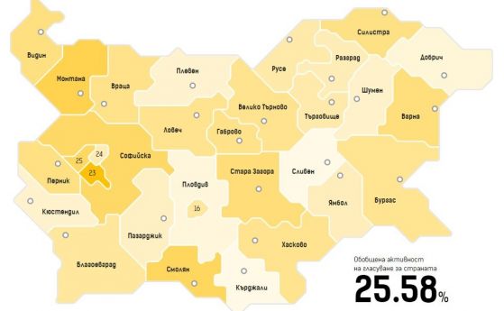 ГЕРБ печели всички райони без София, Русе, Кърджали, Разград, Търговище