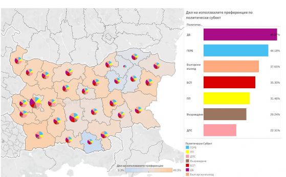 Карта на преференциално гласувалите на изборите на 2 октомври 2022 г.