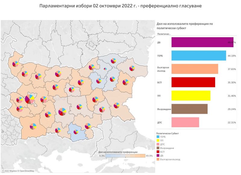 Карта на преференциално гласувалите на изборите на 2 октомври 2022 г.