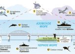 Схема на използваните защити за охрана на Кримския мост