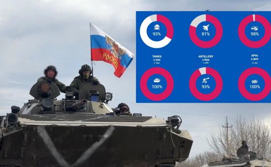Русия е планирала днешната масирана атака срещу Украйна още в началото на октомври